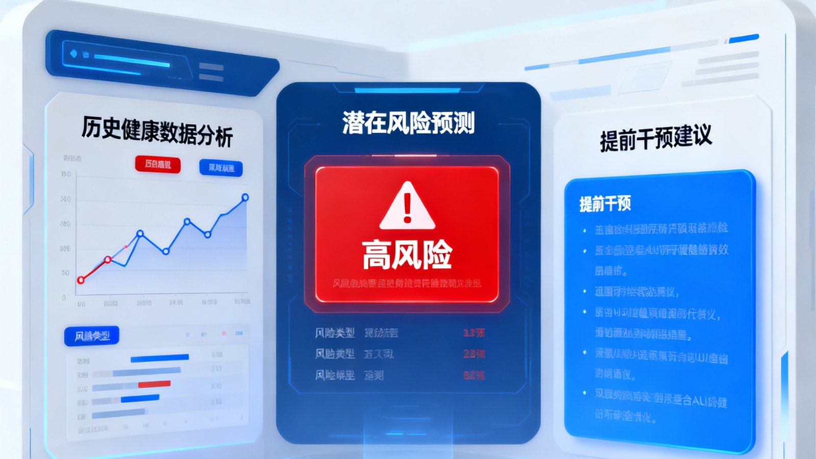 美狮贵宾会AI健康风险预警平台进入内测阶段，通过分析历史健康数据预测潜在风险并提前干预